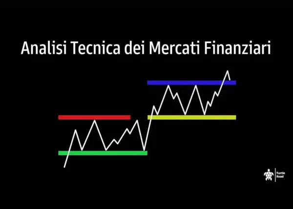 Analisi Tecnica dei Mercati Finanziari – Federico Ronzoni - copertina corso